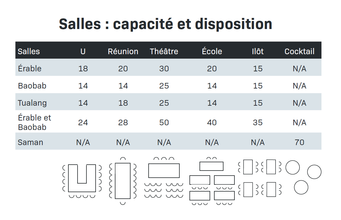 Centre de formation SETYM International – photo 7, Montréal